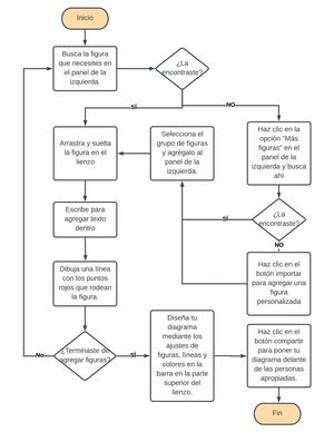 mapa conceptual alejandra