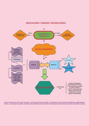 Educación Y Nuevas Tecnologías
