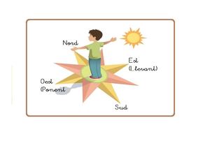 Dibuix Localització Punts Cardinals