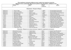 итоги районного конкурса ПРИРОДА И МЫ