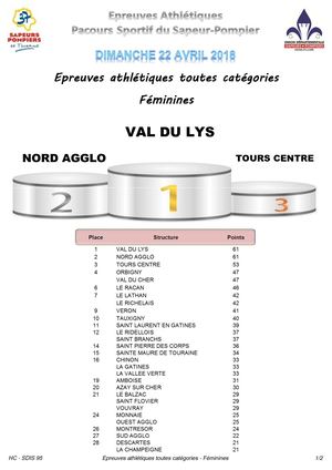 Classement Complet EA et PSSP