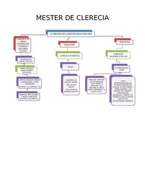 Mester De Clerecia