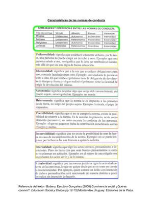 Características de las normas y orden jurídico.