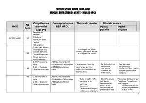 Progression Entretien De Vente