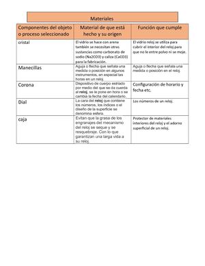Tarea De Tecnologia Andres Murillo