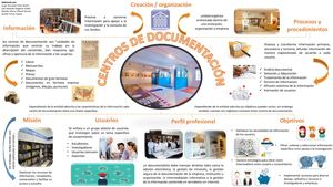 Mapa Mental Centros De Documentación
