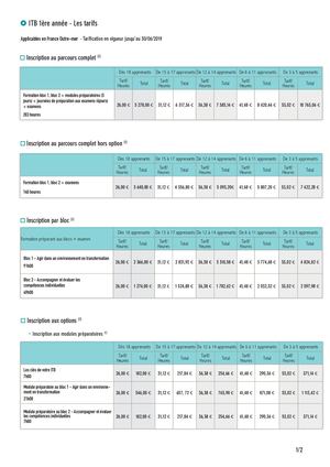 Tarifs ITB1 OM 1819