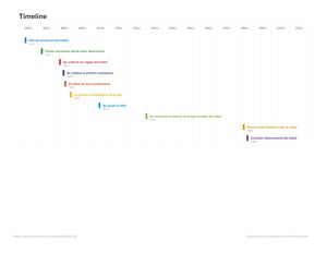 Timeline