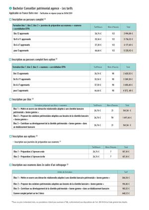 Tarifs Bachelor Cpa Om 1819