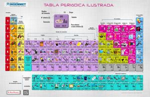 Afiche Tabla Periodica 2018