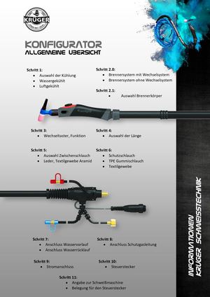 Krüger Konfigurator für WIG Brenner 2018