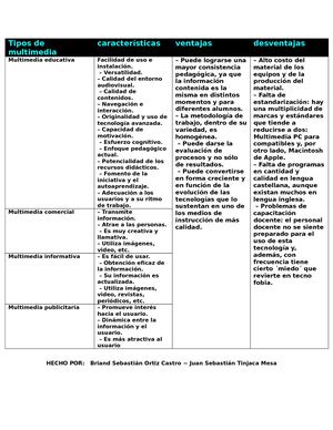Tipos De  Multimedia