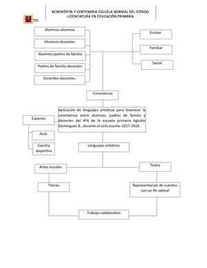 Diagrama De ÁRbol Diagnóstico