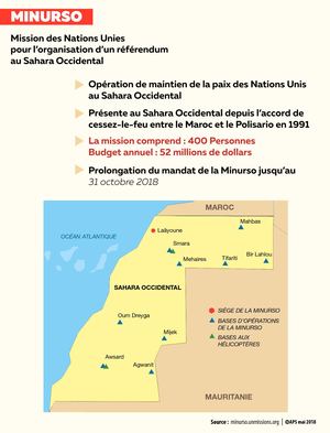 MINURSO