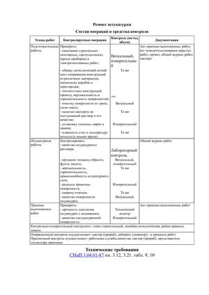 СХЕМА ОПЕРАЦИООНОГО КОНТРОЛЯ КАЧЕСТВА РЕМОНТ ШТУКАТУРКИ
