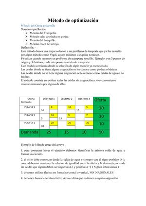 Metodo De Optimización