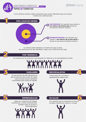 Tipos De Turistas