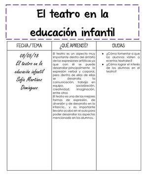 El Teatro En La Educación Infantil