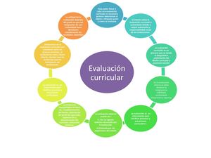 Entregable 1 Evaluacion Curricular