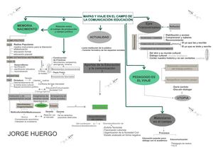Mapa Conceptual Jorge Huergo