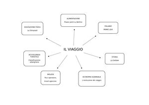 Il Codice del Turismo classifica le strutture ricettive in 3 categorie