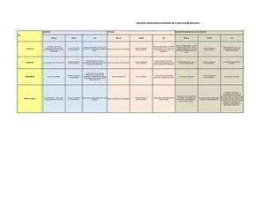 Inventario Herramientas TIC de la  I.E Colnupaz