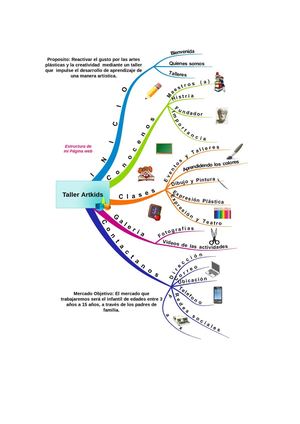 Mapa Mental Estructura De Mi Página Web (1)