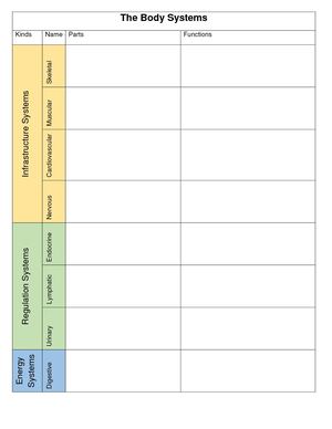 Comparative Chart Body Systems