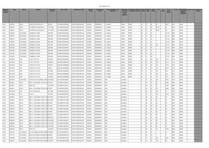 Scheda Elenco Mezzi (prima di start romagna)