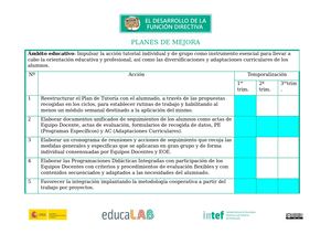 Planes De Mejora