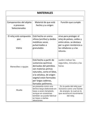 ACTIVIDAD 2- MATERIALES