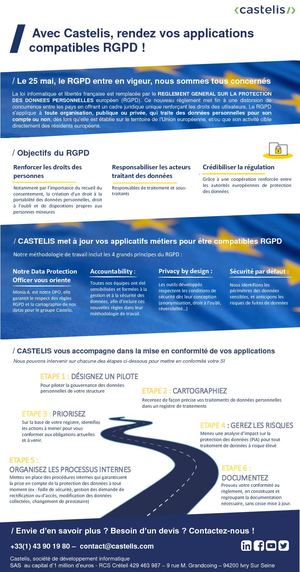 Leaflet Rgpd