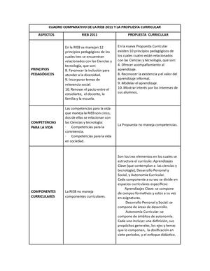 Cuadro Comparativo De La Rieb 2011 Y La Propuesta Curricular (2)