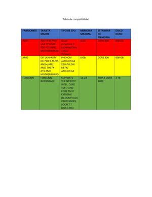 Tabla De Compatibilidad (2)