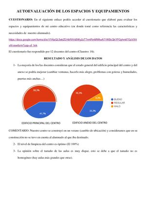 Autoevaluación De Los Espacios Y Equipamientos