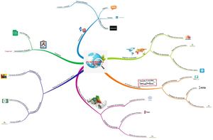 Mapa Mental Geografía.