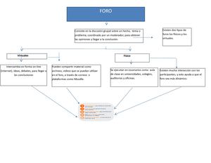 Mapa Conceptual Rúbrica De Tigre