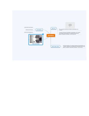 Mapa Mental Jeronimo Cordero