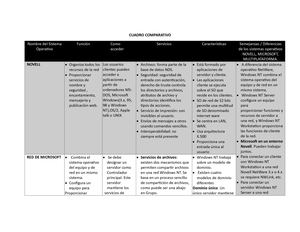 Waldo Batista  asignacion Individual 2