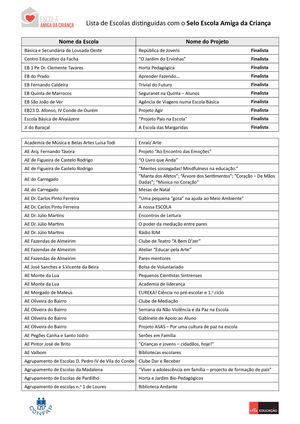 Escolas Distinguidas 25 Maio Site Tabela