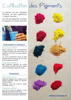 Fiche Utilisation des Pigments - 2018