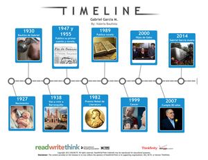 Línea de tiempo vida de Gabriel García Márquez