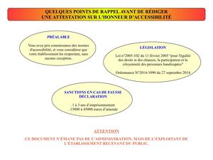 L'attestation Sur L'honneur D'accessibilité