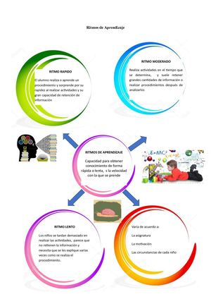 Ritmos De Aprendizaje