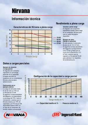 INGERSOLL RAND - COMPRESOR TORNILLO