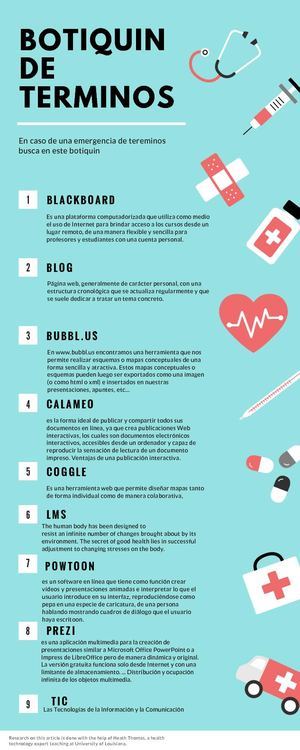 Botiquin De Terminos