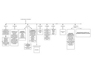 LA COMPUTADORA Y SUS PARTES Mapa Conceptual