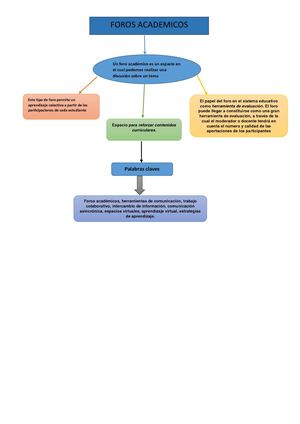 Foro Academico
