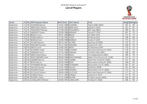 Nominas Mundial Rusia Lprfil20180604 0001