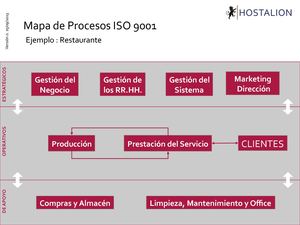 Hostalion Mapa De Procesos Ejemplo